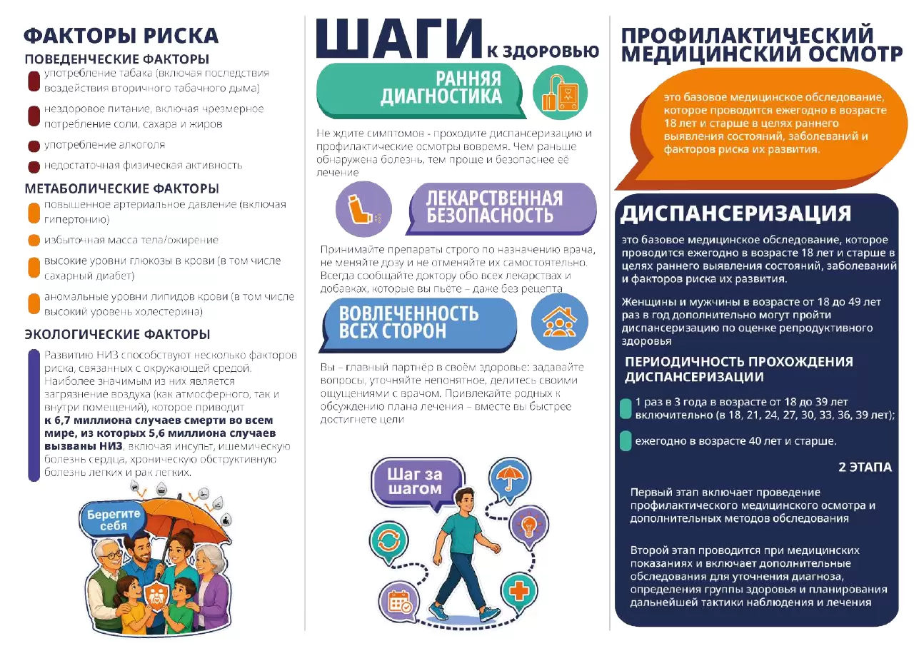 broshyura-dlya-patsienta-vdbp-2026.pdf — страница 2 broshyura-dlya-patsienta-vdbp-2026.pdf — страница 2